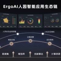ErgoAI人因智能应用平台