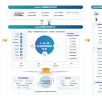 人因工程信创平台