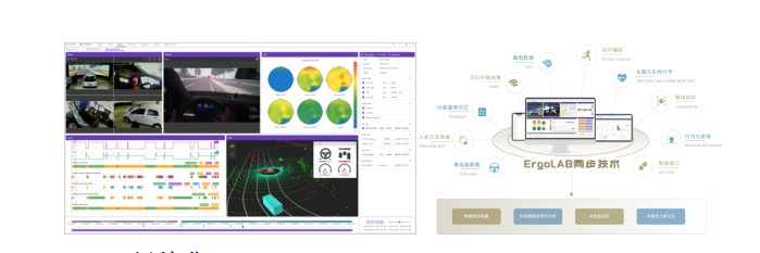 ErgoSIM混合交通模拟仿真人因工程测试平台