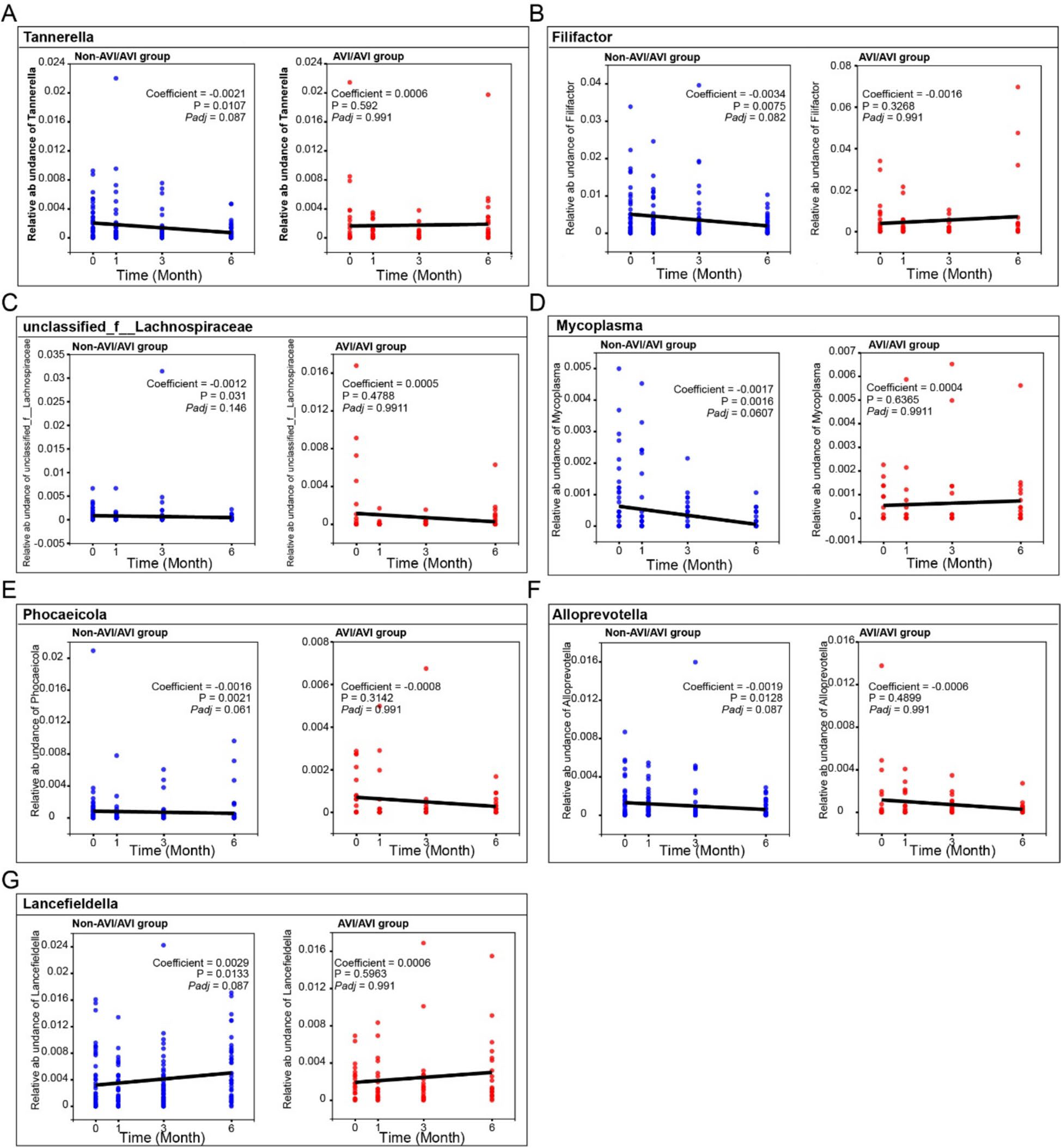 【文献解读】hTAS2R38 基因多态性调控口腔微生物群影响口臭发生及治疗效果的新发现