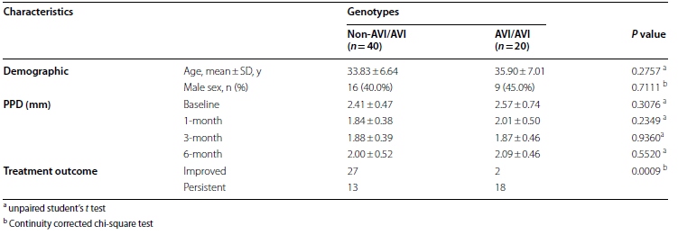 【文献解读】hTAS2R38 基因多态性调控口腔微生物群影响口臭发生及治疗效果的新发现