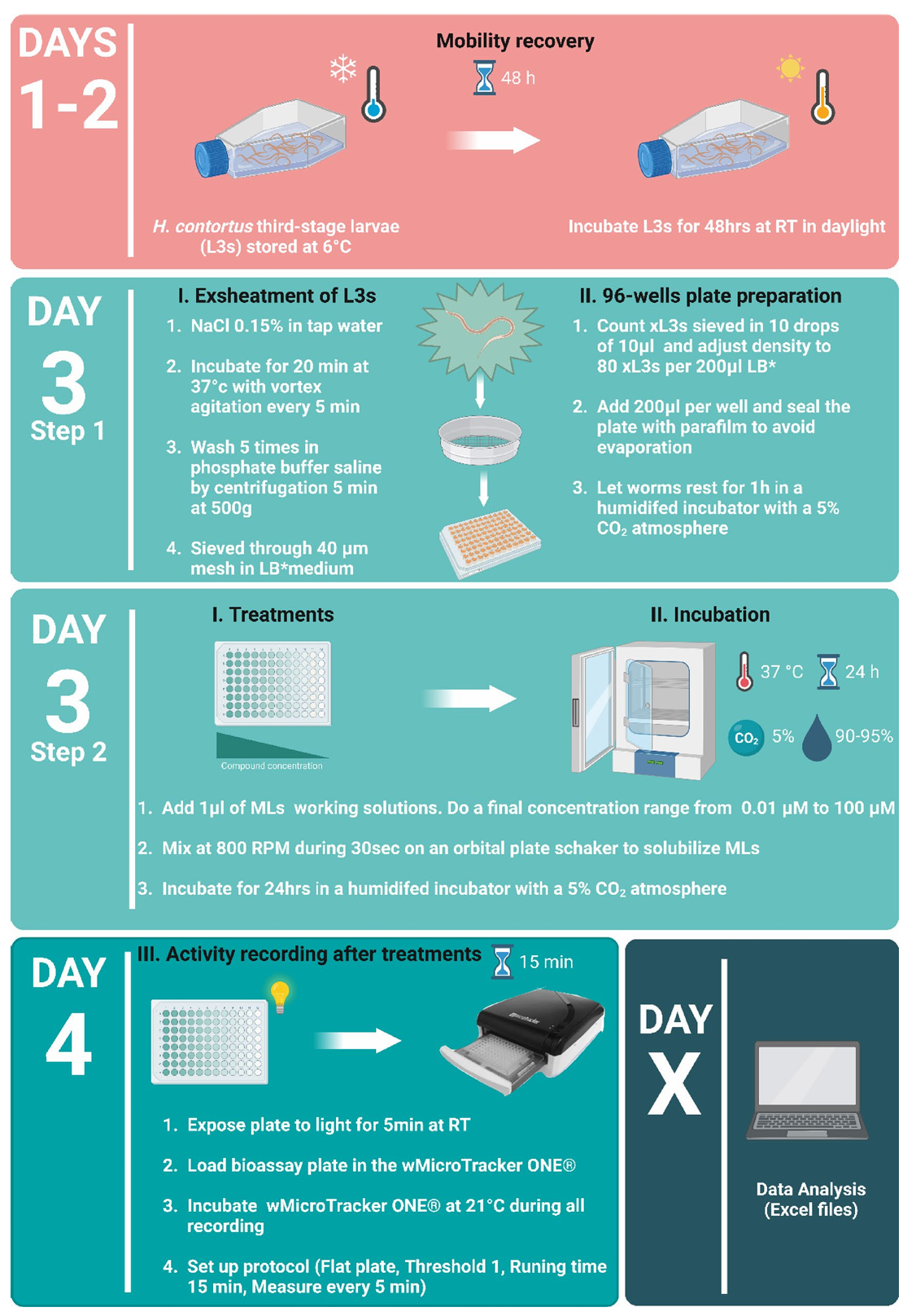WMicrotracker小动物活动力分析系统文章分享20250815