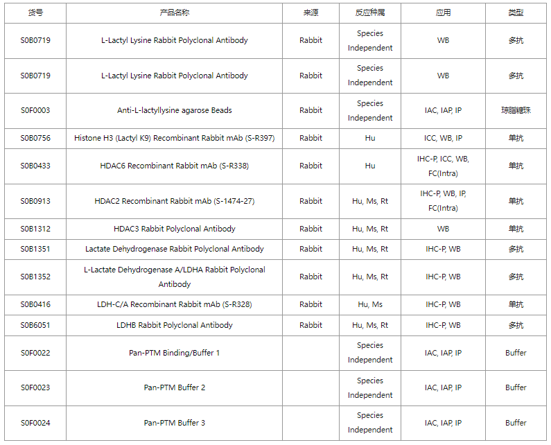 Cell Star Protocol 重磅解析： 无标签定量赖氨酸乳酸化蛋白组分析方案