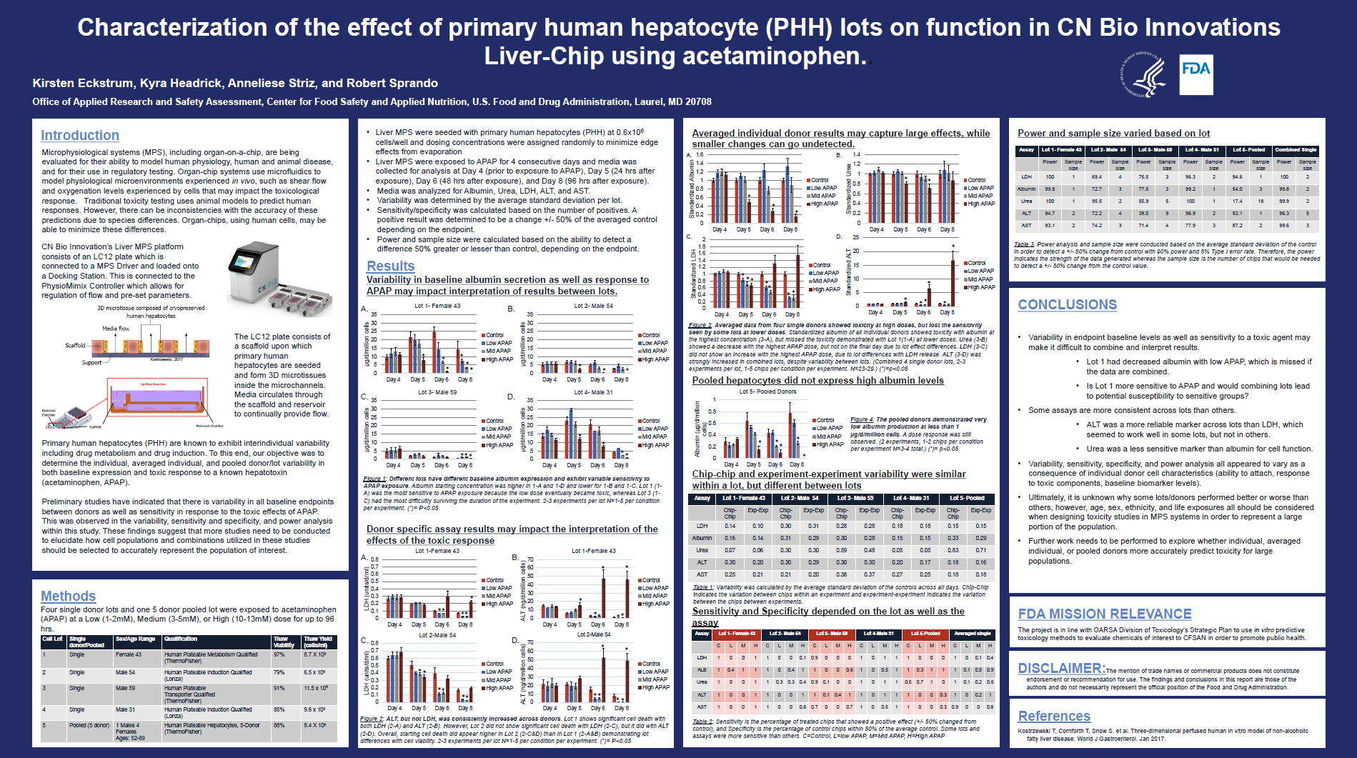 FDA在CN Bio肝芯片中表征不同批次的人原代肝细胞