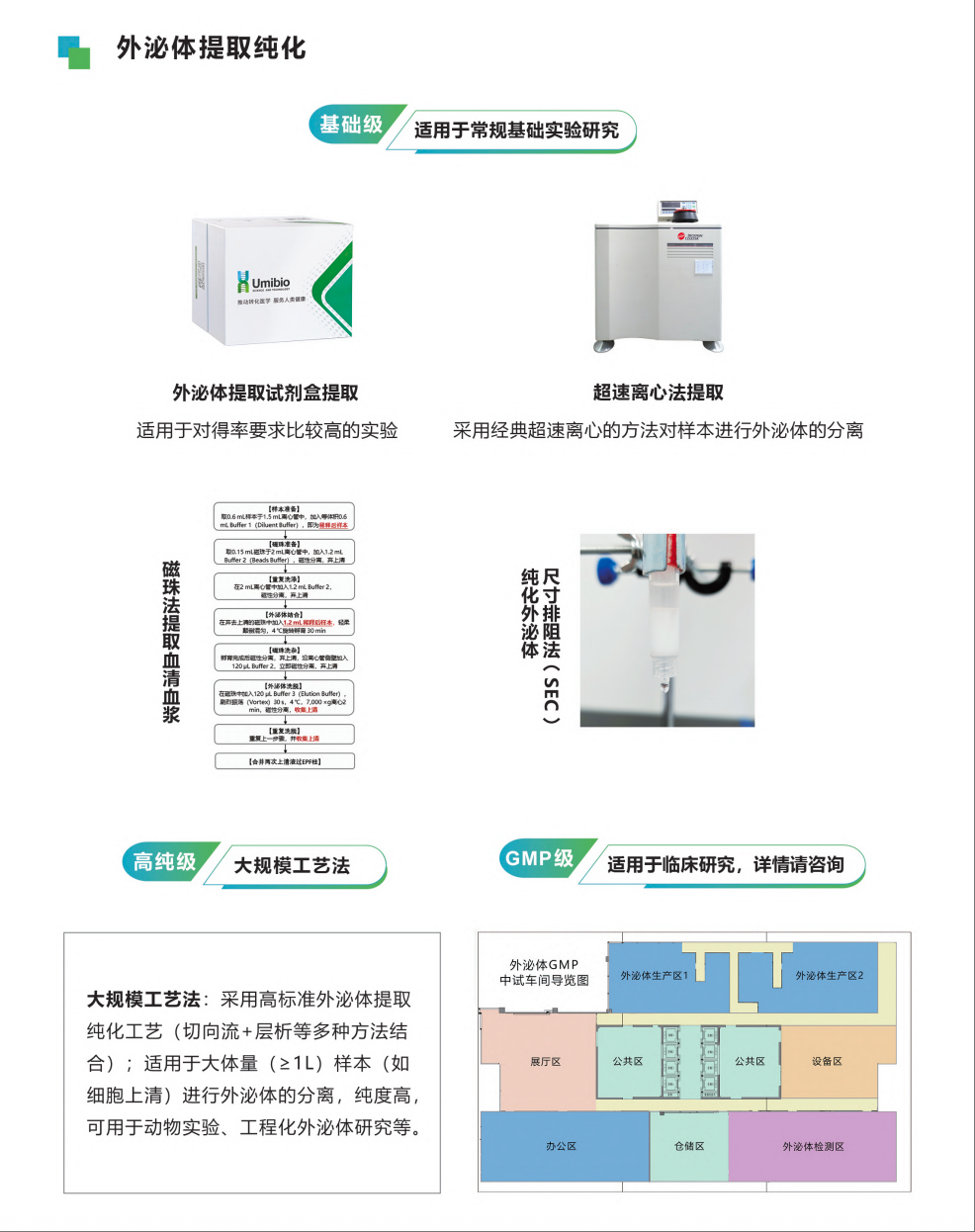 外泌体提取纯化