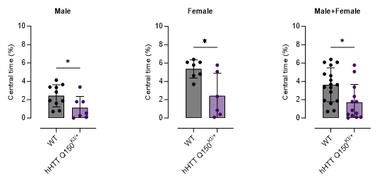 FVB-hHTT Q150 KI小鼠-疾病模型-亨廷顿舞蹈症