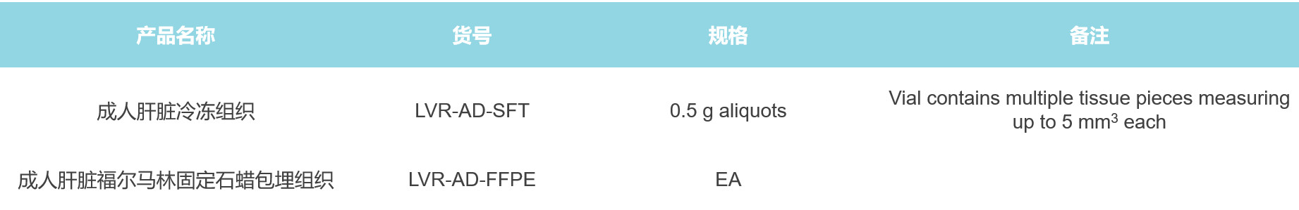 LifeNet品牌速冻组织SFT与福尔马林固定石蜡包埋组织样本FFPE产品清单