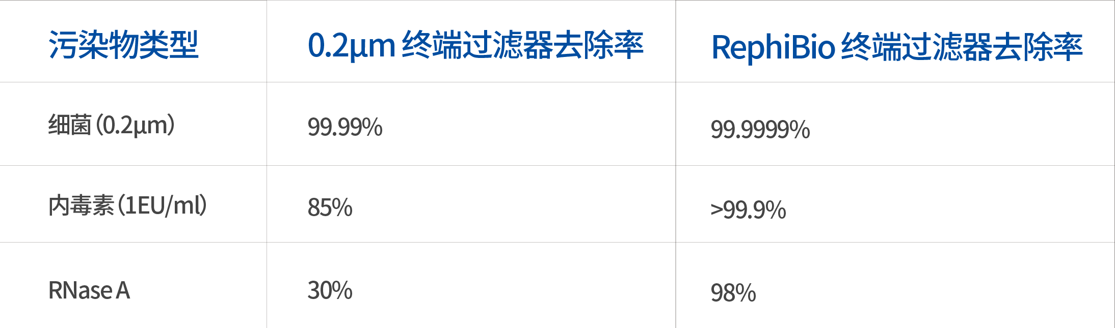 超纯水系统的最后一道防线 RephiBio终端滤器