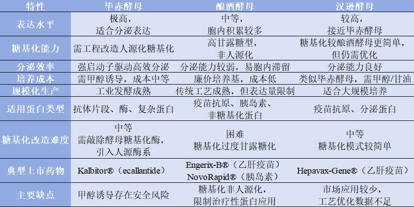 生物制药质控福音：高特异性酵母HCP ELISA方阵解决残留检测难题