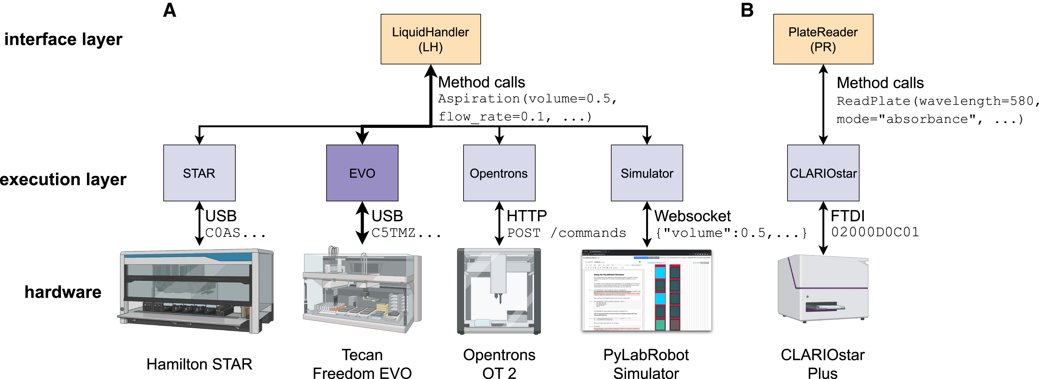 BMG LABTECH多功能酶标仪文献分享,ＭIT研发小组发表一个名为“PyLabRobot: An open-source, hardware-agnostic interface for liquid-handling robots and accessories“开源的跨平台框架