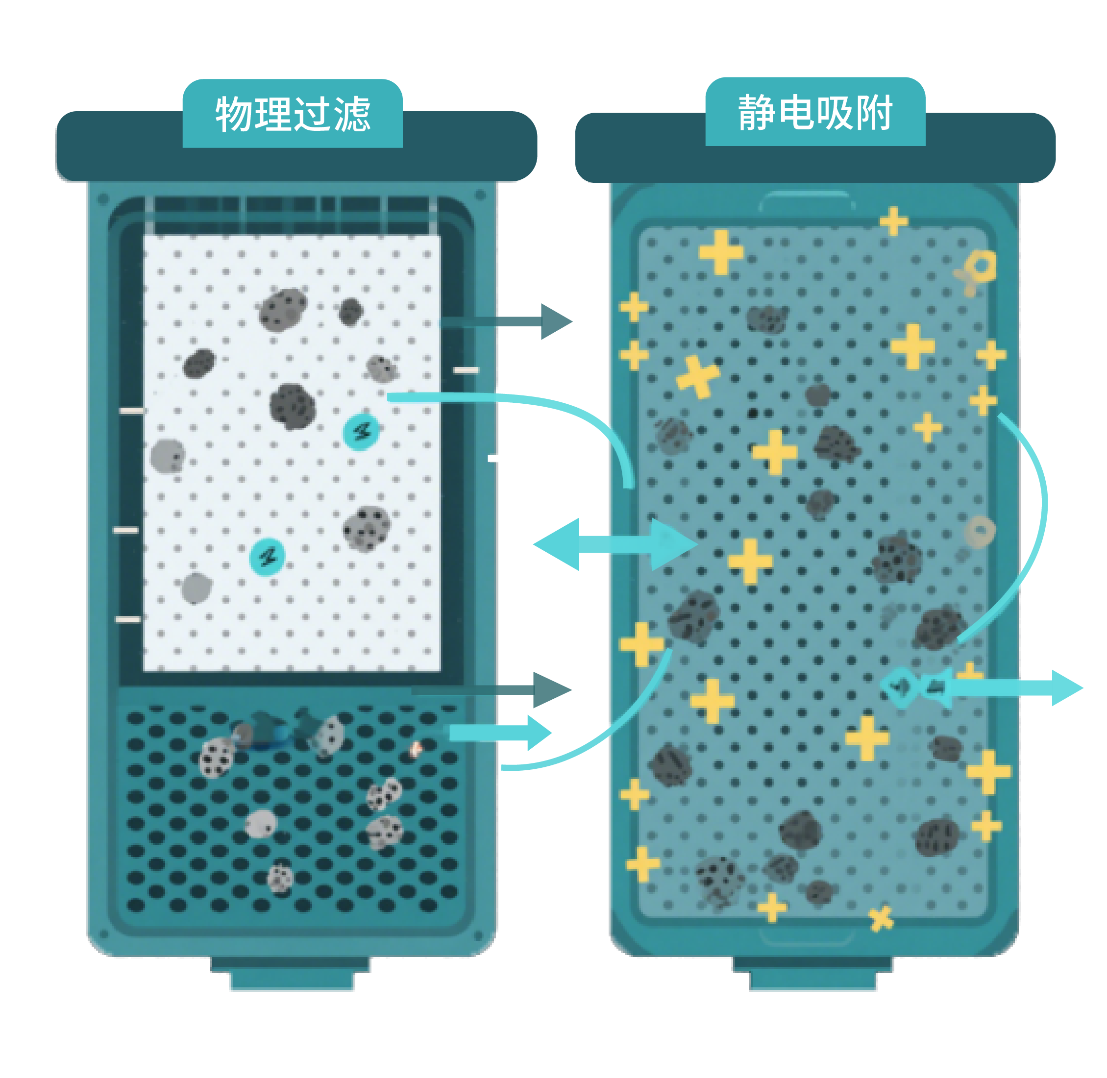 超纯水系统的最后一道防线 RephiBio终端滤器