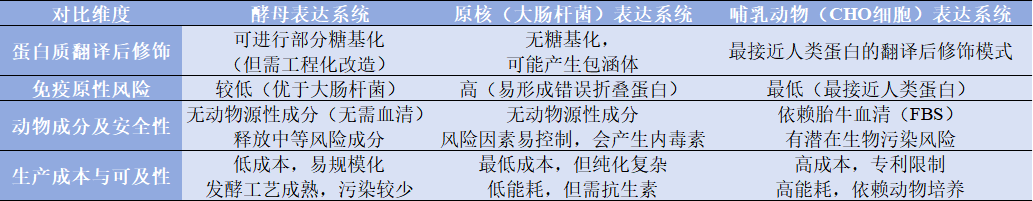 生物制药质控福音：高特异性酵母HCP ELISA方阵解决残留检测难题