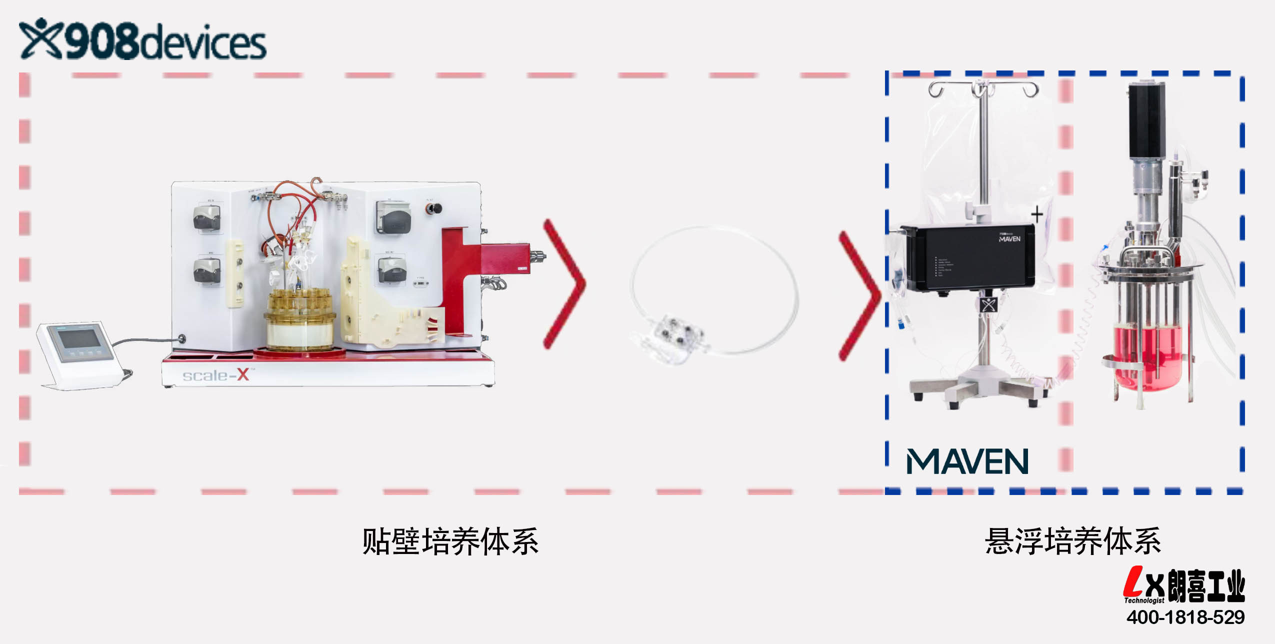 美国908在线生化分析仪MAVEN