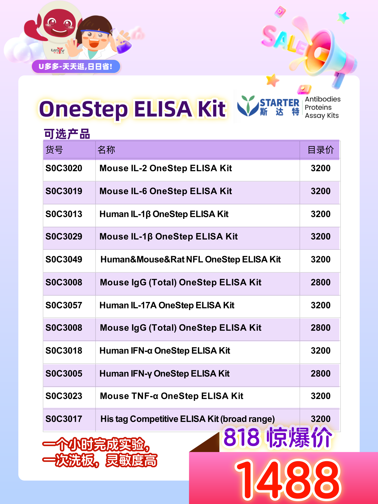 Mouse IL-2 OneStep ELISA Kit：精准检测 IL-2，助力免疫研究