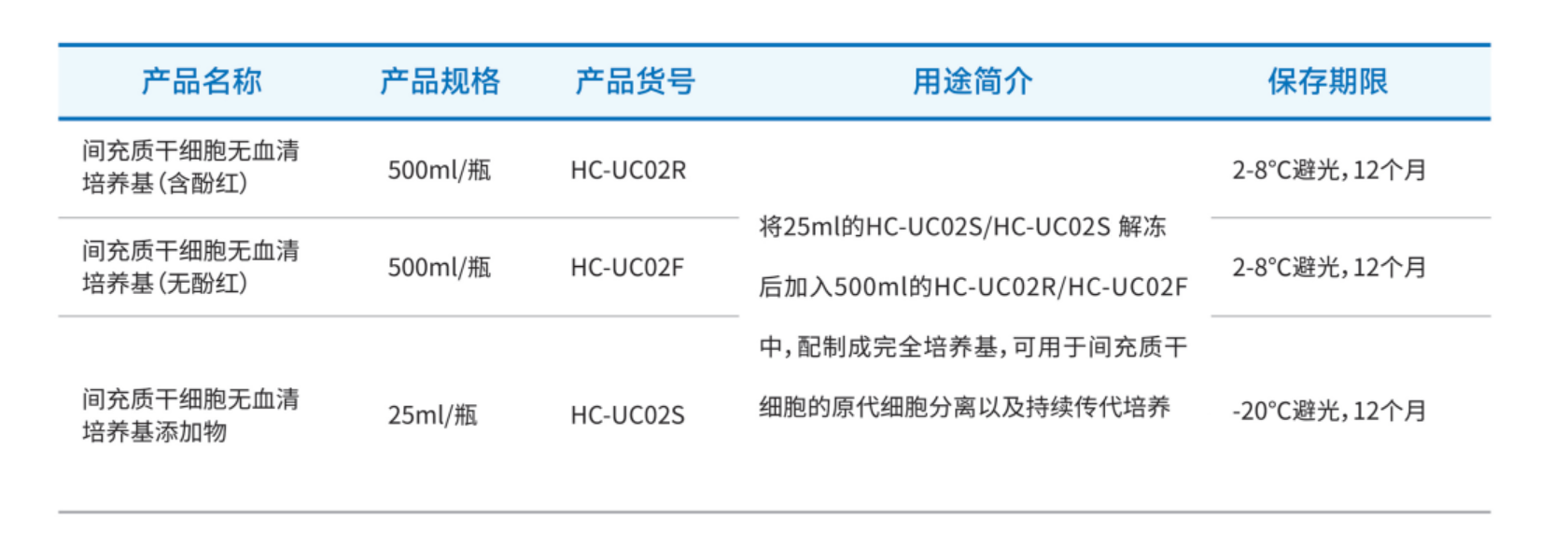 间充质干细胞无血清培养基