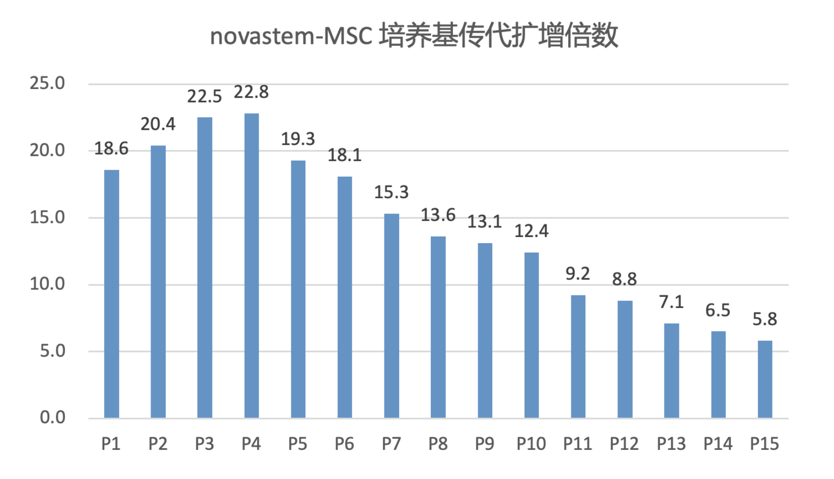 间充质干细胞无血清培养基