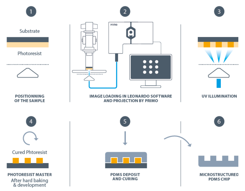 第六届活细胞与超高分辨成像高级研讨会精彩回顾