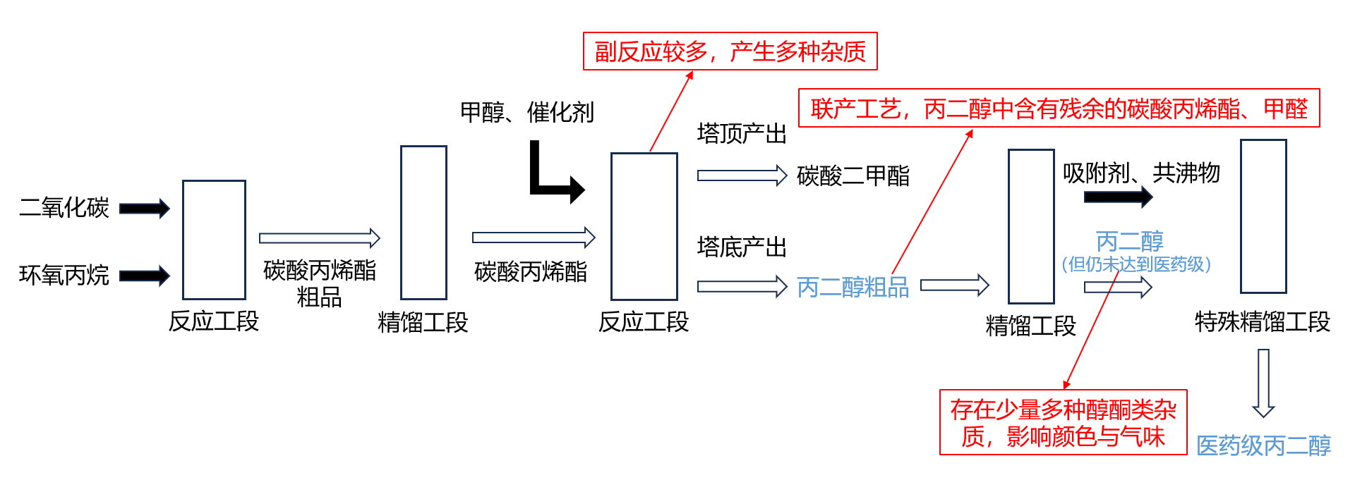 深度剖析丙二醇：造成品质差异的核心因素是什么？