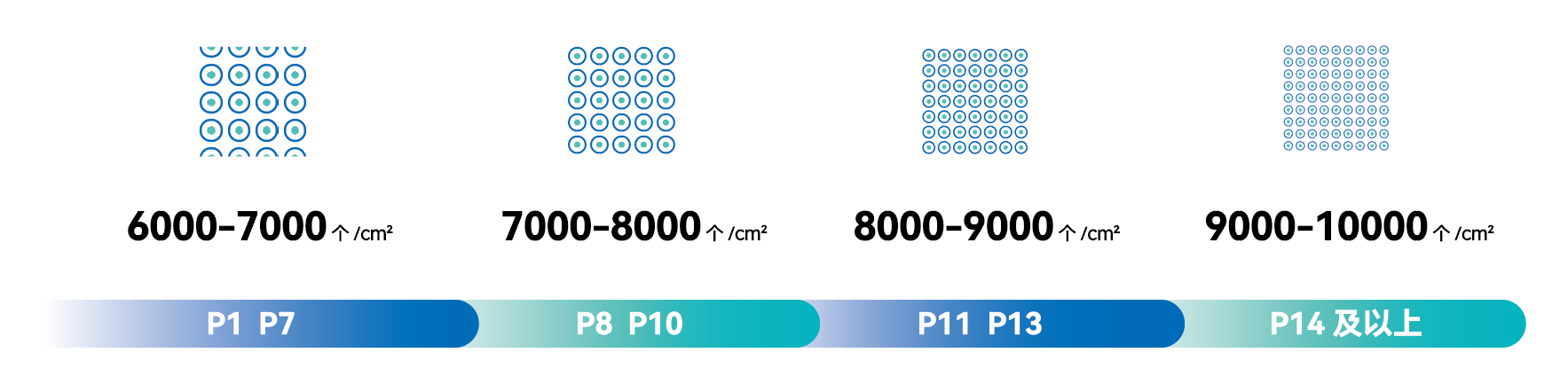 间充质干细胞无血清培养基