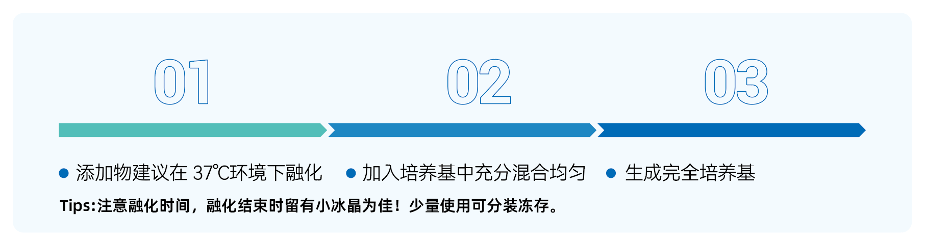 间充质干细胞无血清培养基
