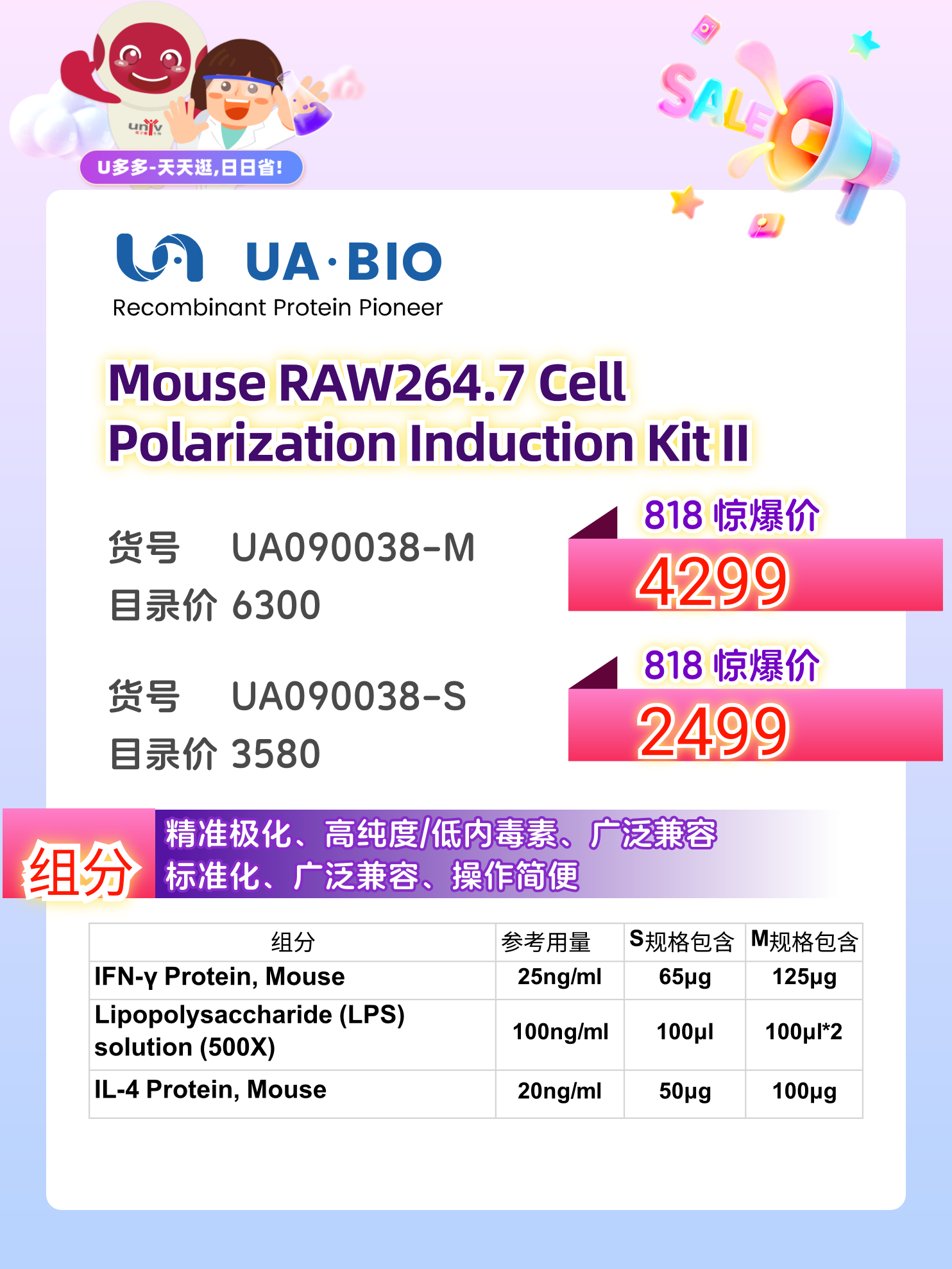 Mouse RAW264.7 Cell Polarization Induction Kit II：巨噬细胞极化研究的得力助手