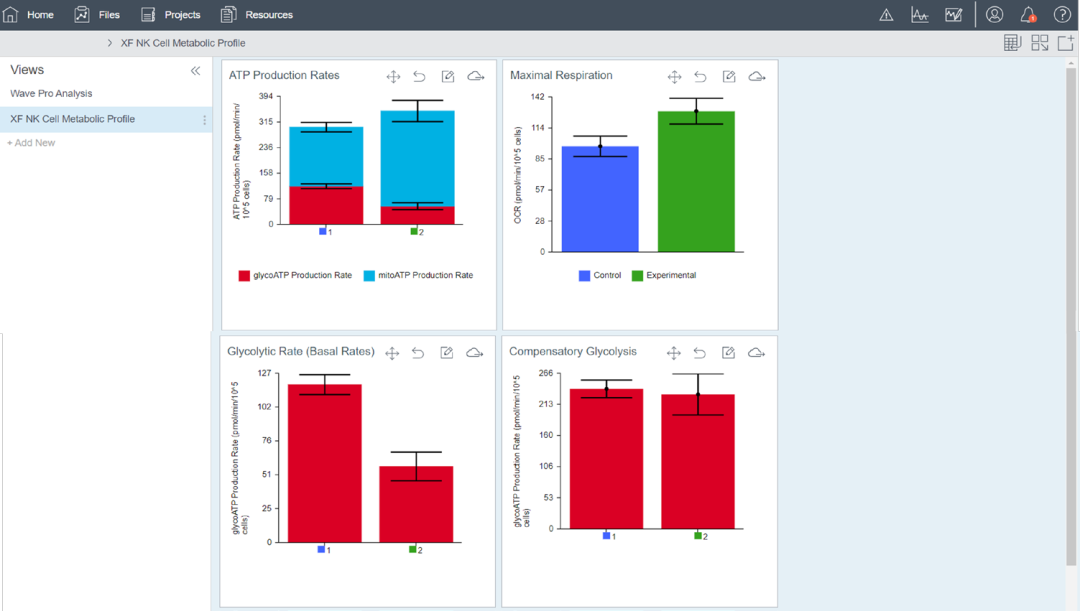 安捷伦 Seahorse XF 分析仪和 XF T 细胞代谢分析试剂盒评估 NK 细胞的生物能量代谢