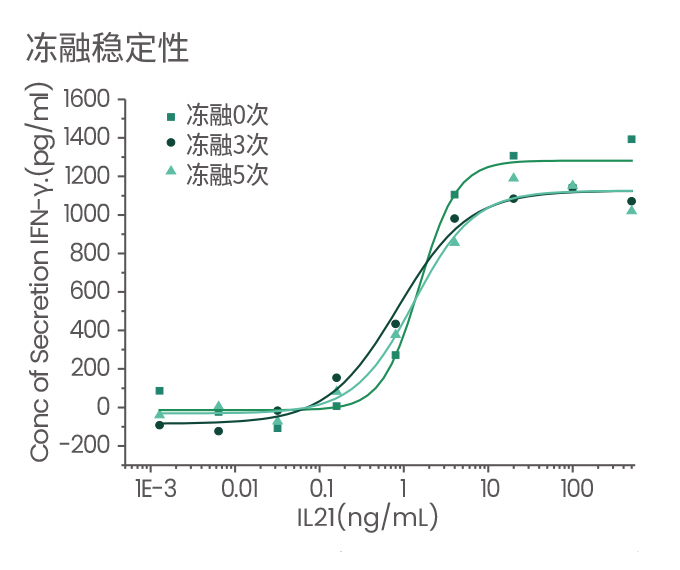 【深度好文】GMP级细胞因子：开启细胞治疗“黄金时代”的钥匙