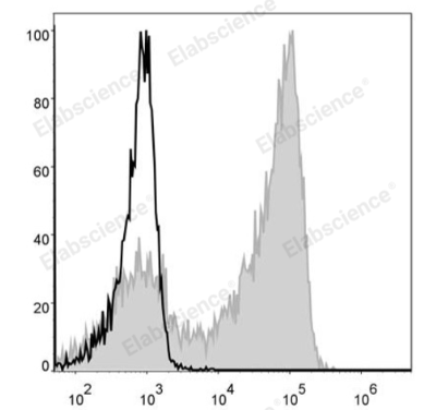 PE Anti-Mouse Ly6G Antibody流式抗