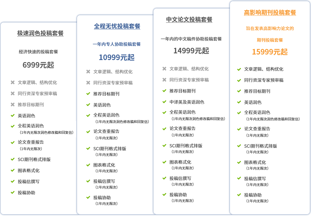 全流程投稿协助套餐服务-- LetPub专业SCI论文编辑