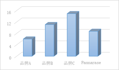 Pannarase全能核酸酶ELISA检测试剂盒