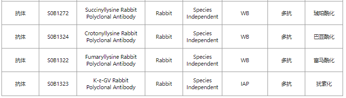 前沿修饰代谢醛修饰4-HNE的生理与病理作用：脂质过氧化产物的修饰机制与疾病关联