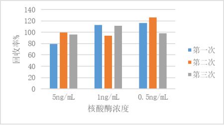 Pannarase全能核酸酶ELISA检测试剂盒
