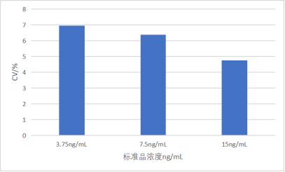 TrypLUS消化液 ELISA 检测试剂盒