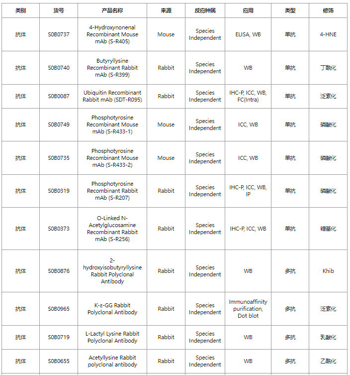 前沿修饰代谢醛修饰4-HNE的生理与病理作用：脂质过氧化产物的修饰机制与疾病关联