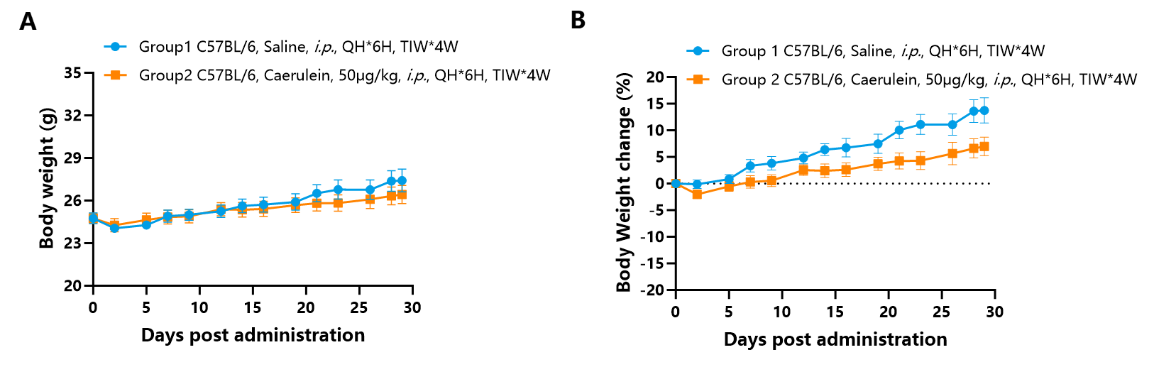 消化赛道再加速！南模生物慢性胰腺炎模型，让药效评价快人一步
