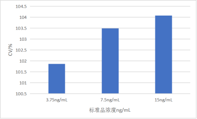 TrypLUS消化液 ELISA 检测试剂盒