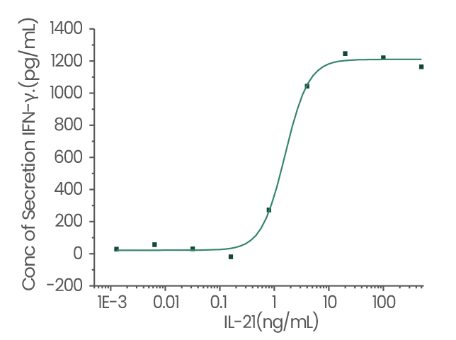 【深度好文】GMP级细胞因子：开启细胞治疗“黄金时代”的钥匙
