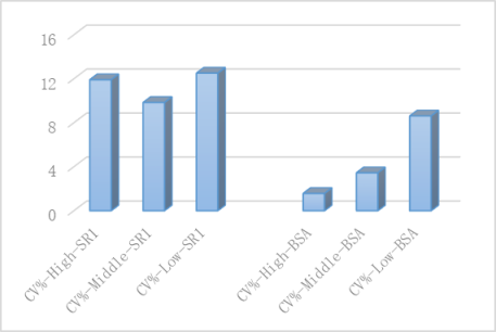 Pannarase全能核酸酶ELISA检测试剂盒