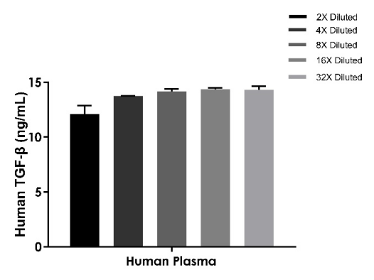 TGF-β1功能解析：从信号调控到疾病关联，ELISA 1h快检助您高效探索