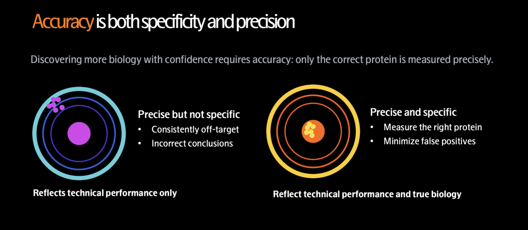 上千种血浆蛋白组学分析对比解析如何选择准确平台