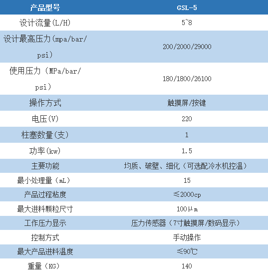 高压均质机 GSL-5 实验室及工业可用