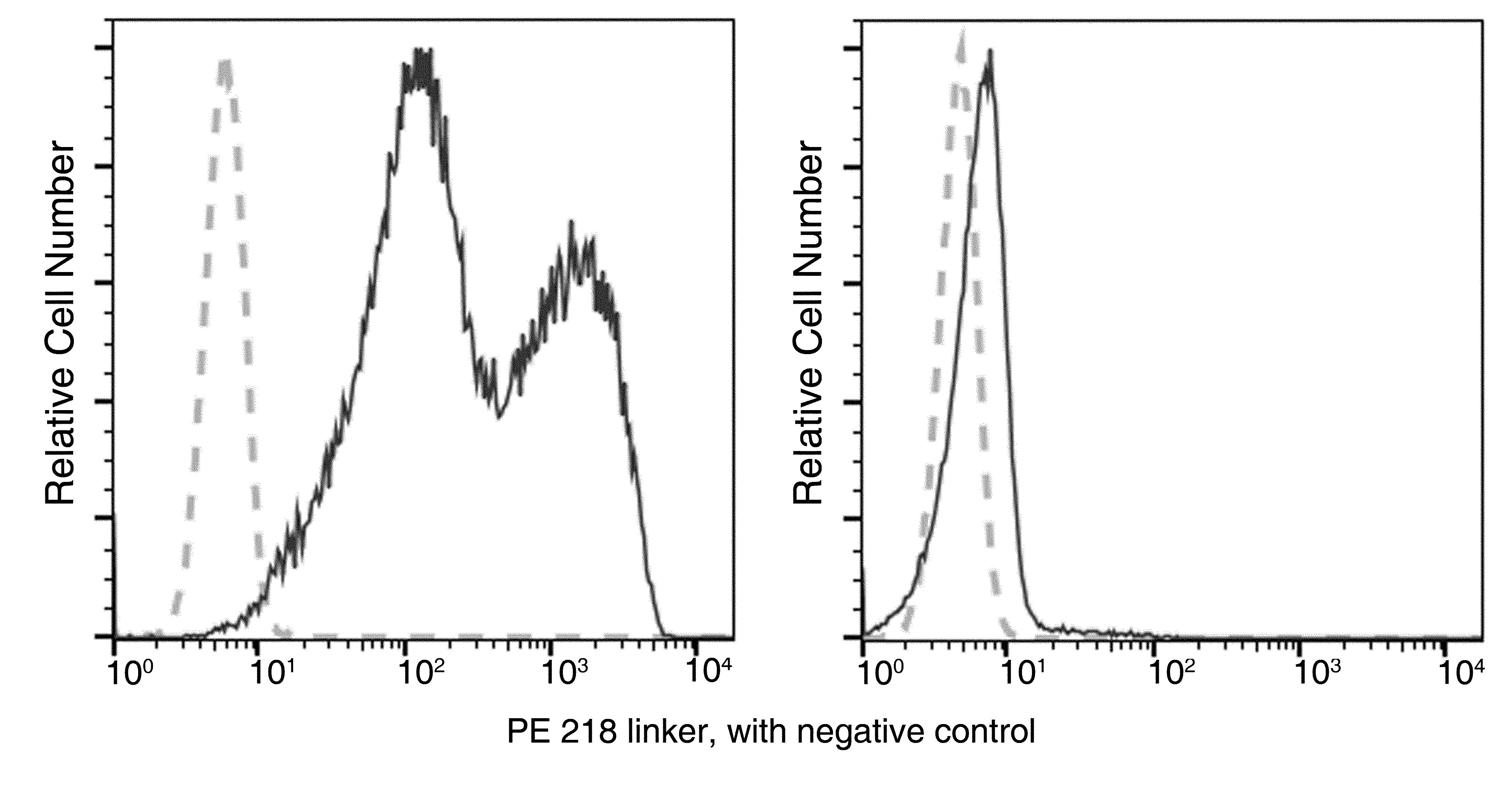 「新品速递」通用型Whitlow218 Linker兔单抗，高效助力CAR流式细胞检测