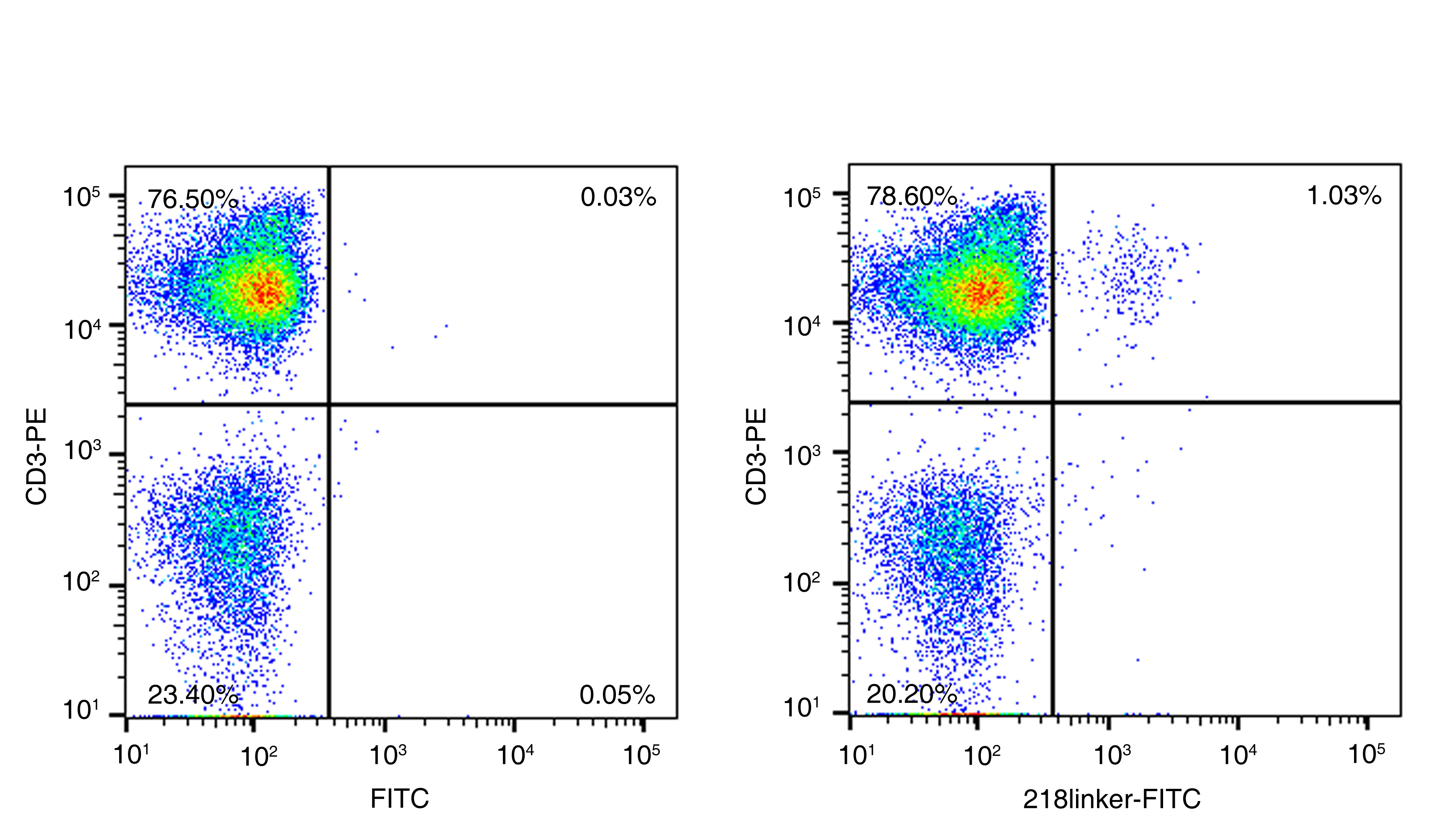 「新品速递」通用型Whitlow218 Linker兔单抗，高效助力CAR流式细胞检测
