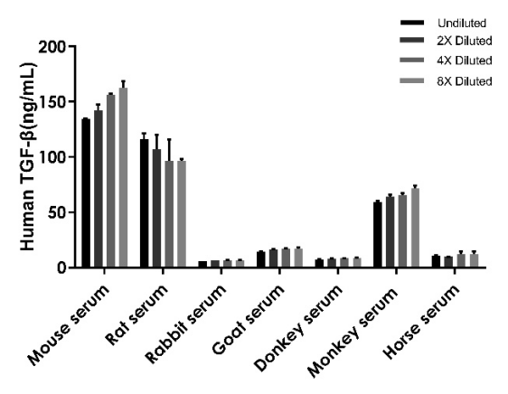 TGF-β1功能解析：从信号调控到疾病关联，ELISA 1h快检助您高效探索