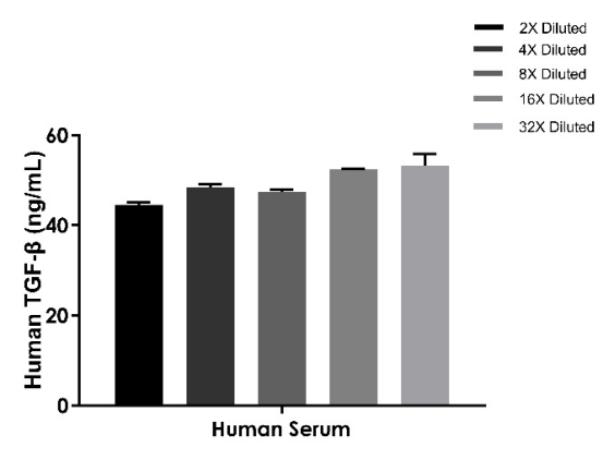 TGF-β1功能解析：从信号调控到疾病关联，ELISA 1h快检助您高效探索