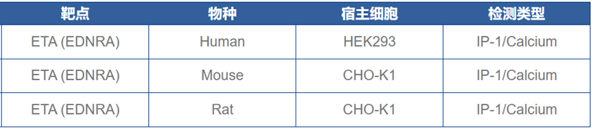 EDNRA：心血管疾病的关键药物靶点
