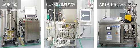 综合性的CAR-T细胞疗法开发解决方案