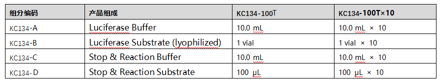 双萤光素酶报告基因检测试剂盒