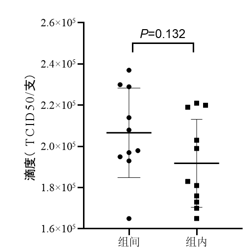 高稳定性多色荧光标记冻干HPV假病毒：中和抗体检测的金标准解决方案
