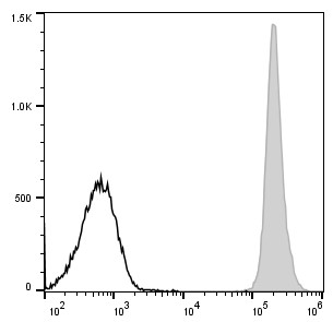 Elabscience PE/Cyanine7 标记抗小鼠 CD45 抗体[30-F11]，赋能高精度流式细胞分析。